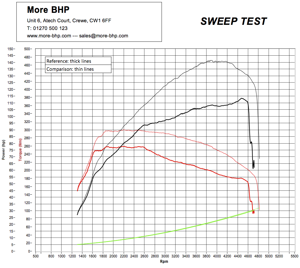 Seat Ibiza 1.6 TDI 105 ECU Remap