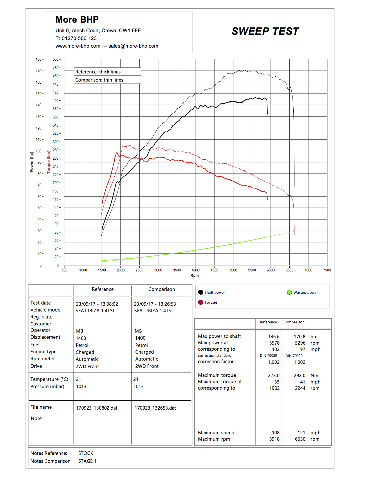 Seat Ibiza 1.4 TSI 140 ECU Remap