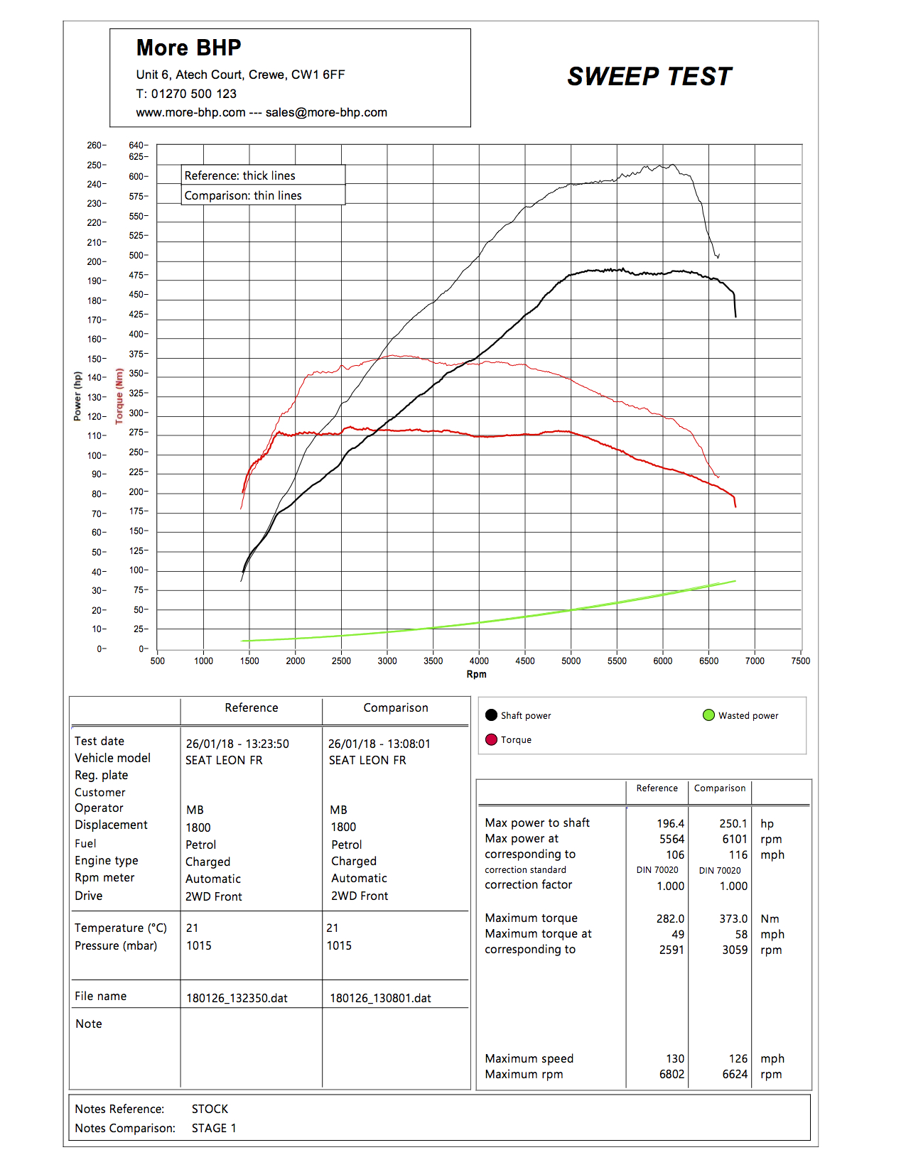 Seat Leon 1P 2.0 TFSI 185 ECU Remap