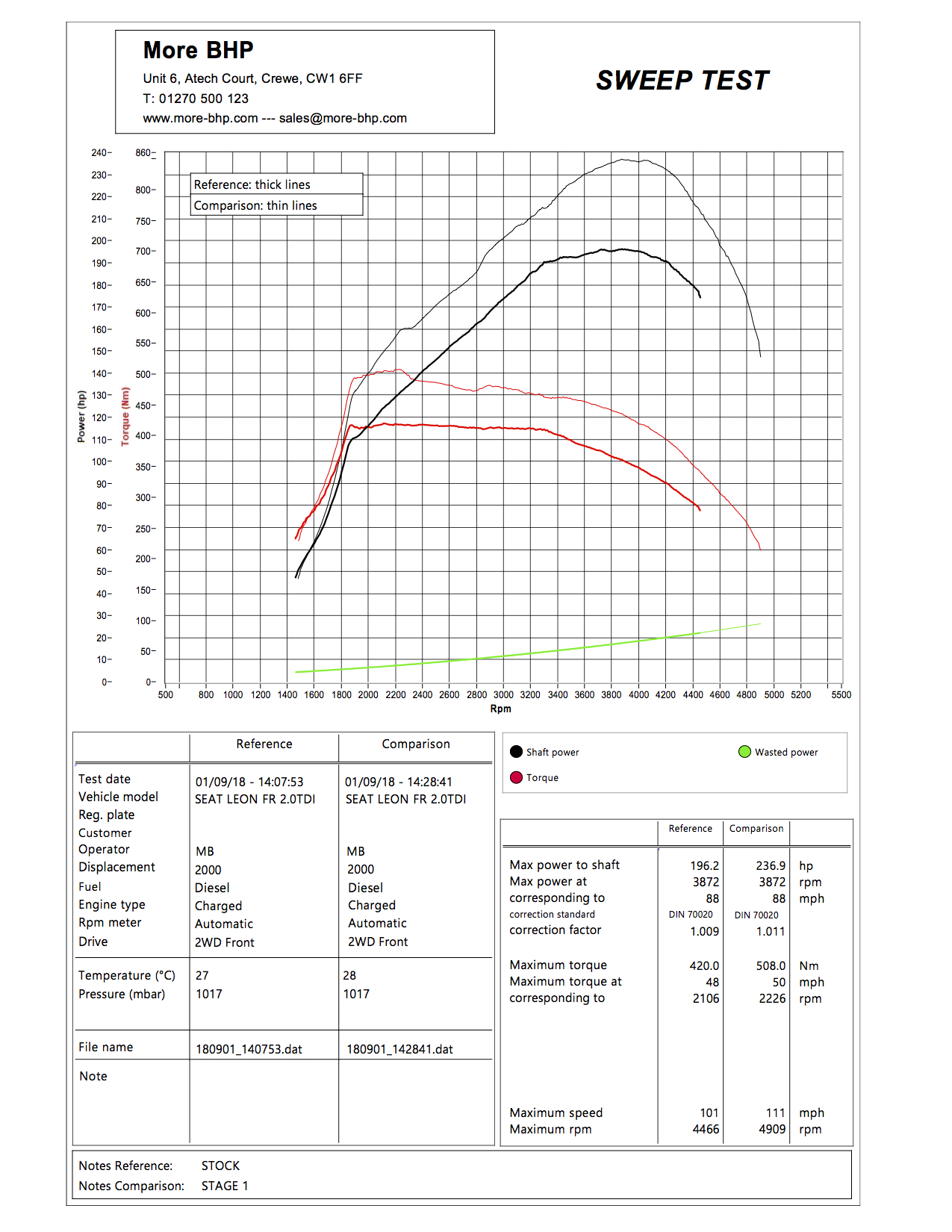 Seat Leon FR 2.0 TDI 184 ECU Remap