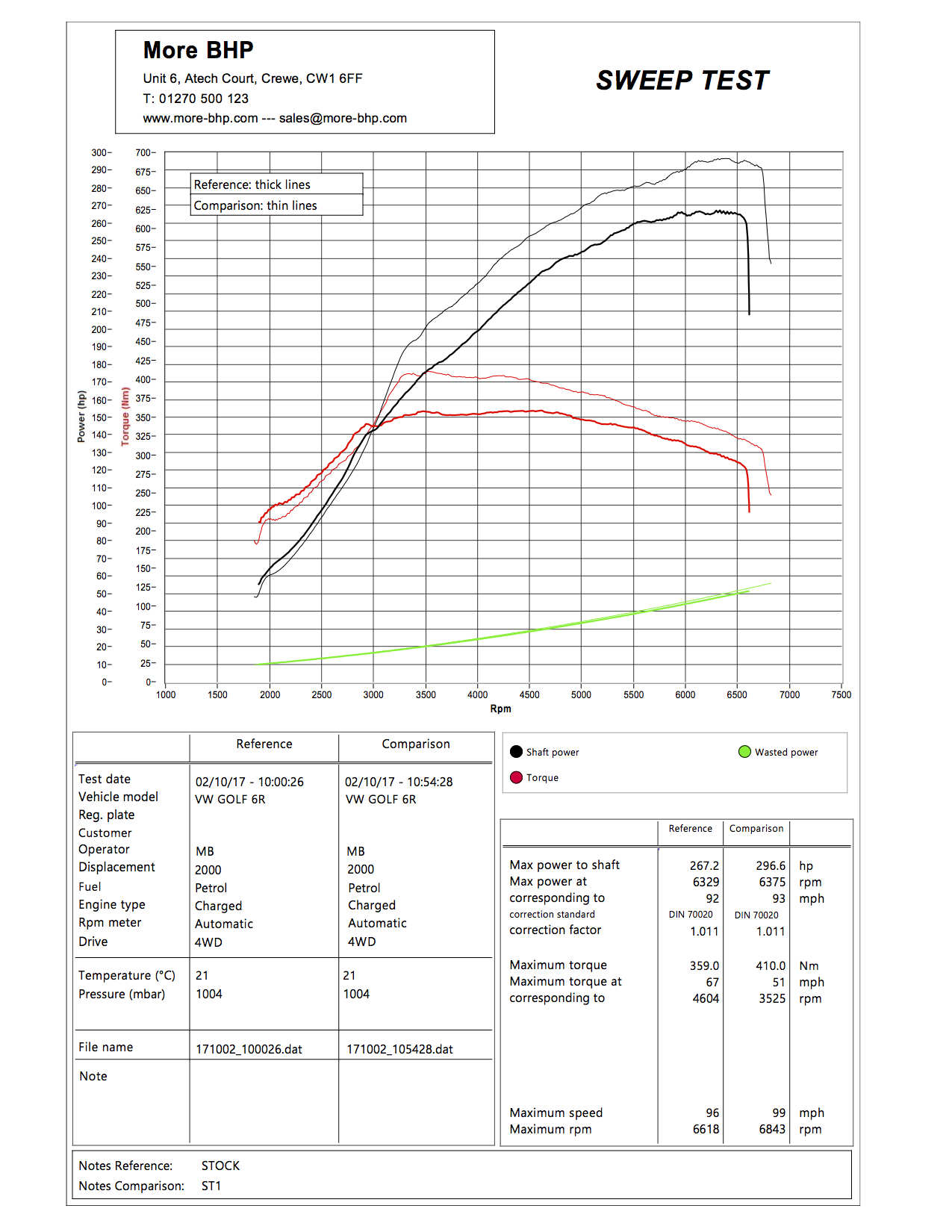 VW MK6 Golf R 2.0TSI 272 ECU Remap