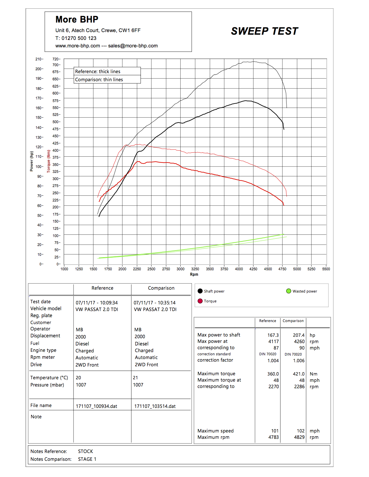 VW Passat B6 2.0 TDI CR 170 ECU Remap