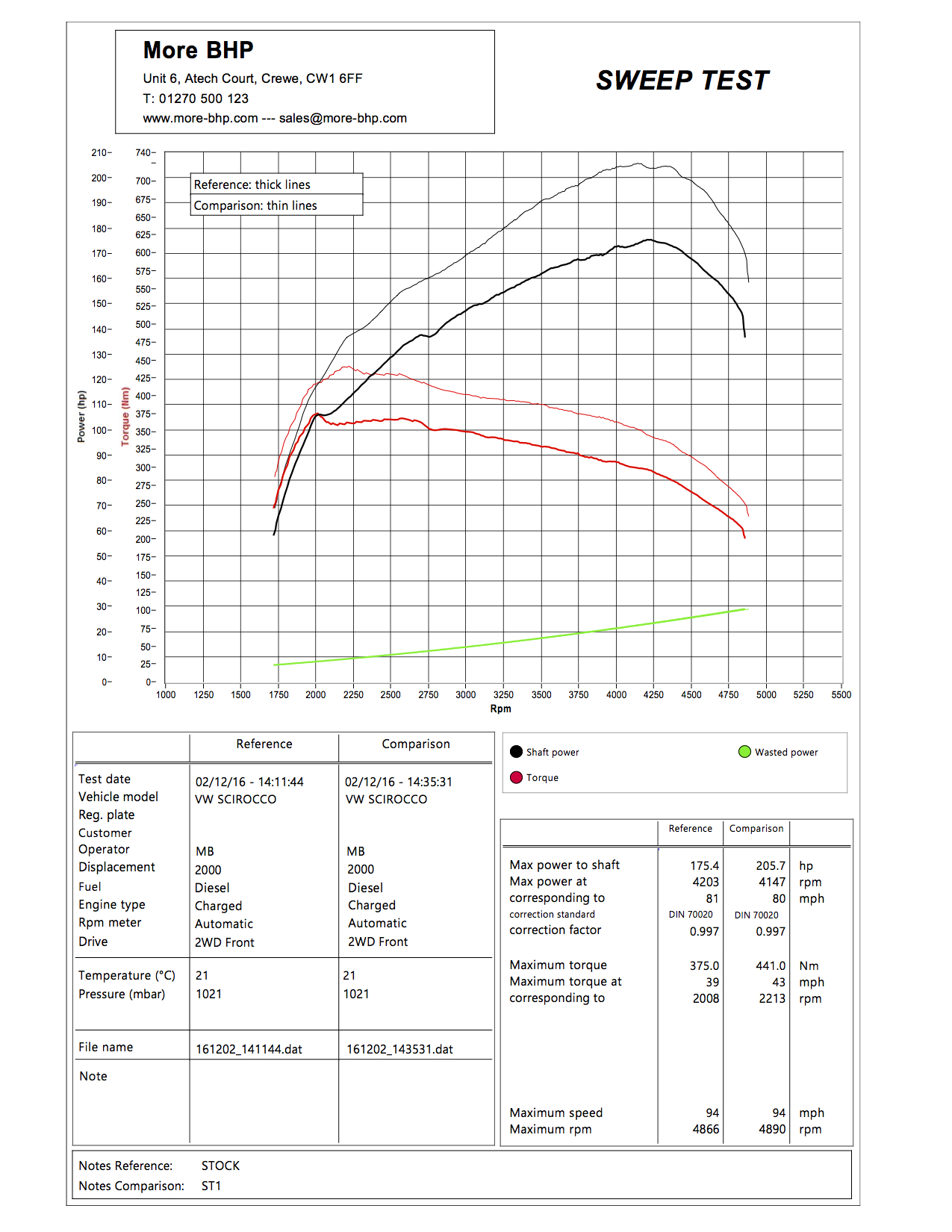 VW Scirocco 2.0 TDI CR 170 ECU Remap