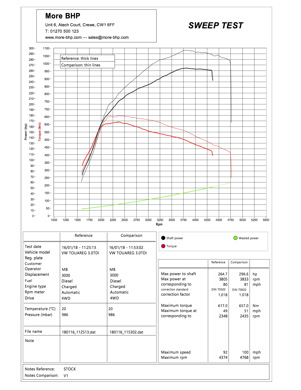 VW Touareg 3.0 TDI 240 ECU Remap