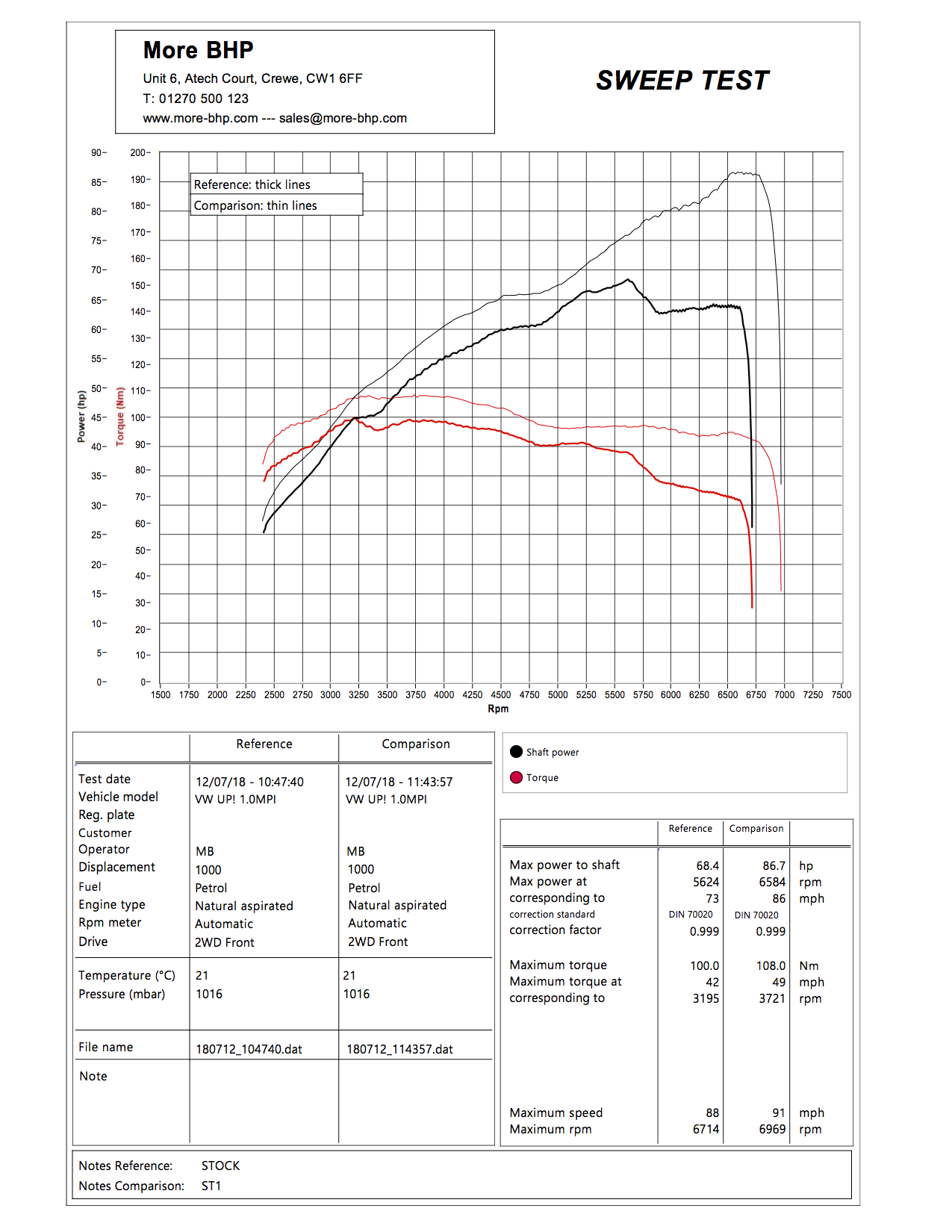 Ecu Remap For Vw Up 1 0i 60 Engine Remapping By More Bhp