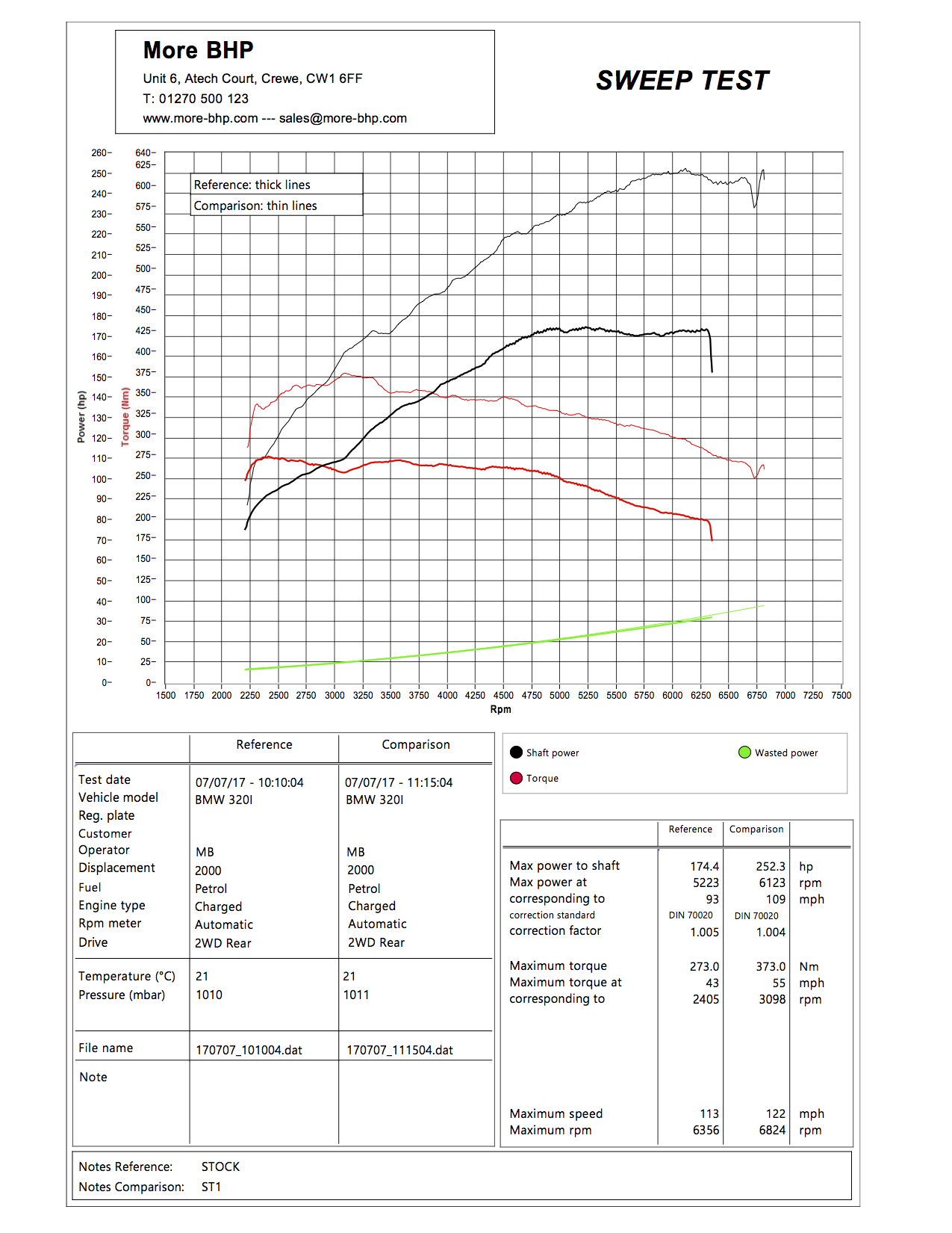 BMW F34 320i 184 ECU Remap