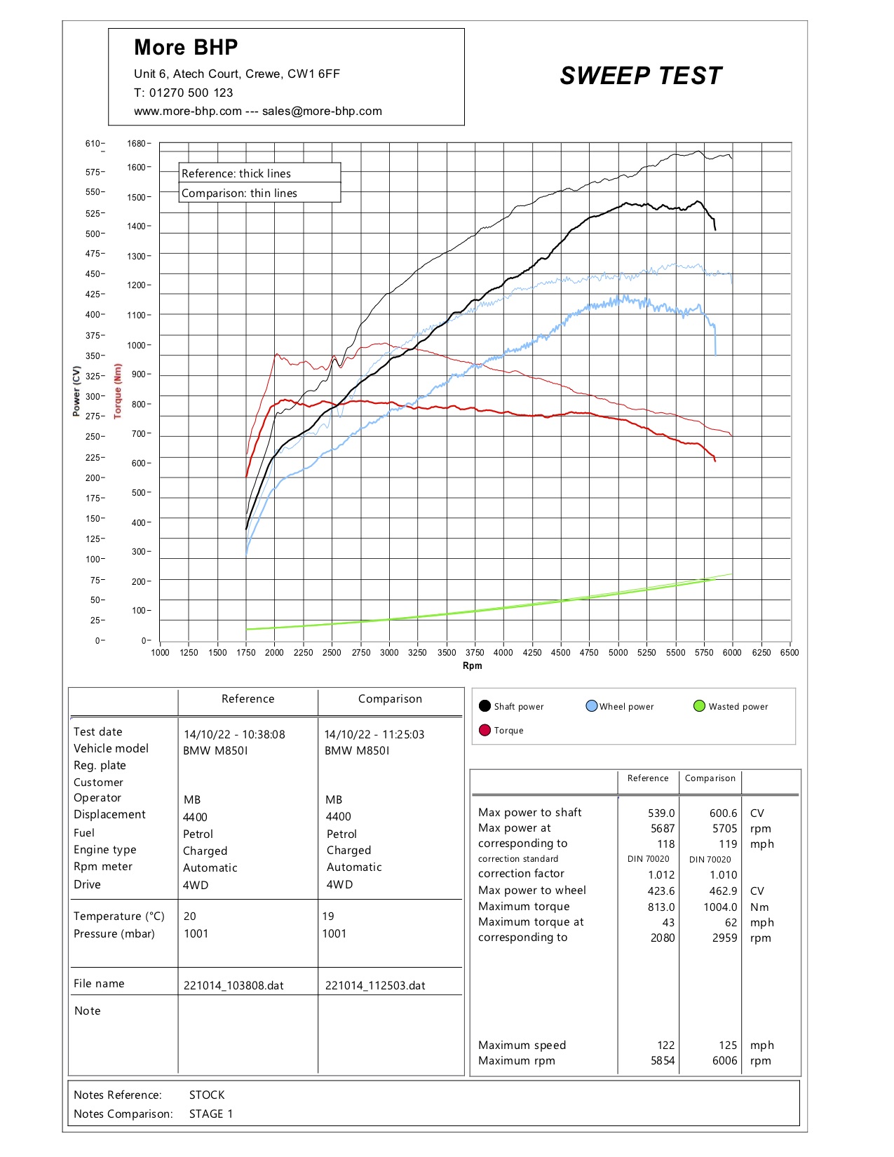 BMW M850i stage 1 ECU remap by MoreBHP
